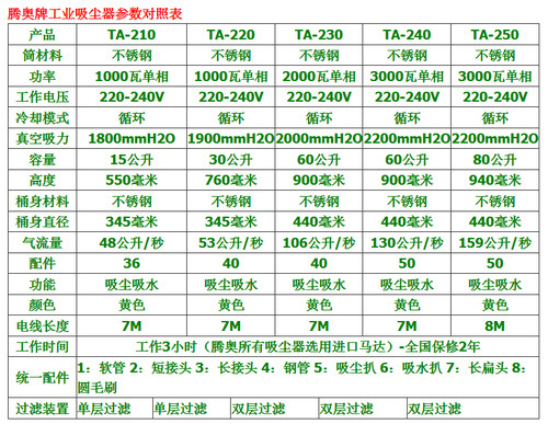 騰奧吸塵器參數表